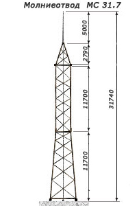 молниеотвод 31.7