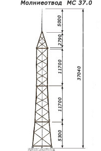 молниеотвод 37.0